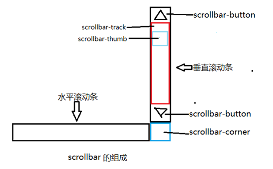 临夏市网站建设,临夏市外贸网站制作,临夏市外贸网站建设,临夏市网络公司,深圳网站建设教你如何自定义滚动条样式或者隐藏