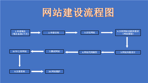 临夏市网站建设,临夏市外贸网站制作,临夏市外贸网站建设,临夏市网络公司,深圳网站建设的流程。